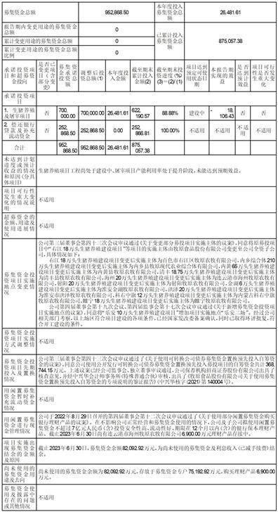 2023年上半年國內(nèi)旅游業(yè)務(wù)發(fā)展概覽與牧原食品股份戰(zhàn)略機(jī)遇