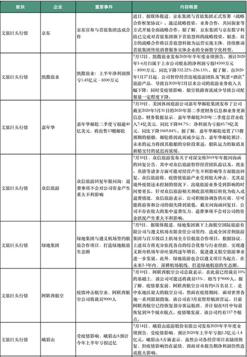 業(yè)績頹勢(shì)下，旅游巨頭追風(fēng)自救 冒險(xiǎn)開放入境游的挑戰(zhàn)與機(jī)遇
