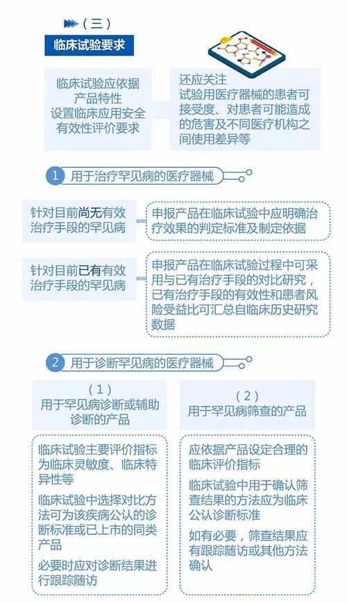 cmde產(chǎn)品注冊(cè)圖解與國內(nèi)旅游業(yè)務(wù)解析
