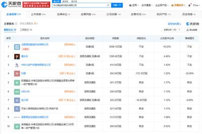 科大國創增資至2.91億元，加碼人工智能理論與算法軟件開發