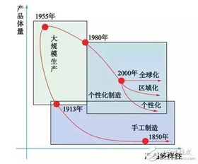 智能制造空間基礎理論與技術體系分析 以人工智能理論與算法軟件開發為核心